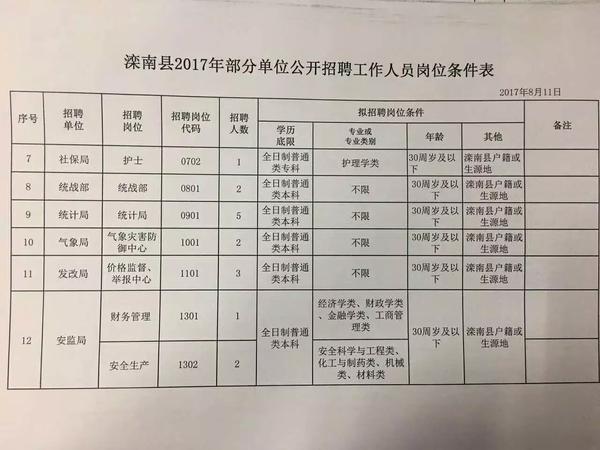 舞阳县农业农村局招聘公告详解