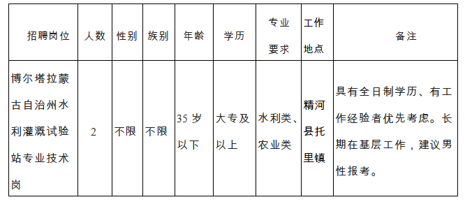 博尔塔拉蒙古自治州市园林管理局招聘启事