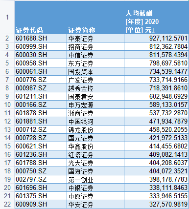 五家券商展望2024年，目标瞄准百亿净利润