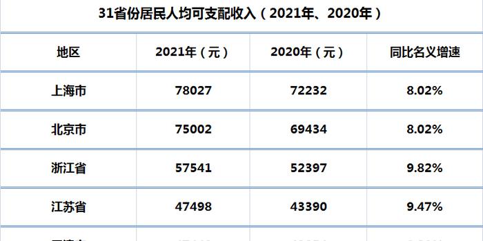 全国31省份人均收入账单揭示经济活力与区域差异挑战