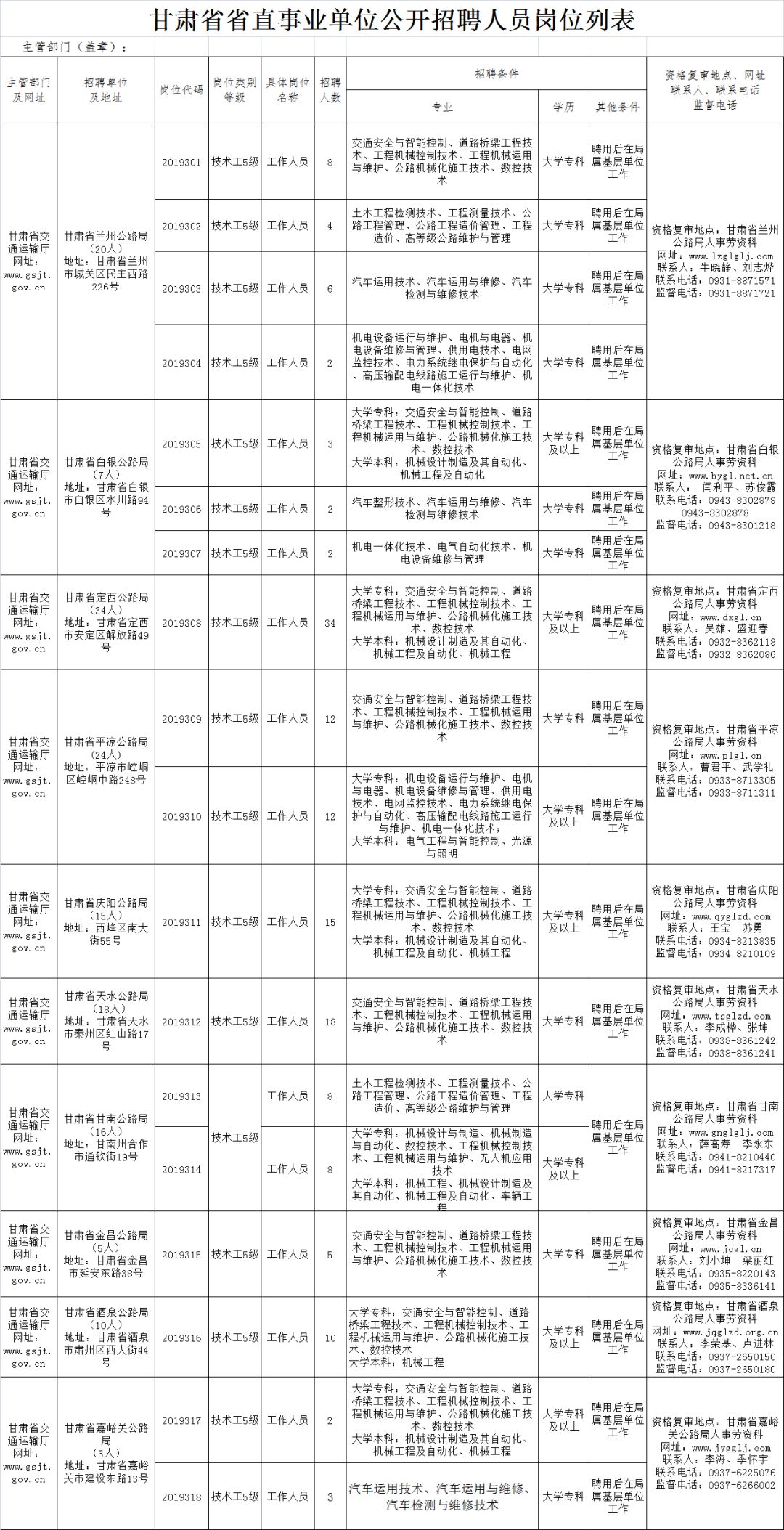 伊通满族自治县公路运输管理事业单位招聘公告解析