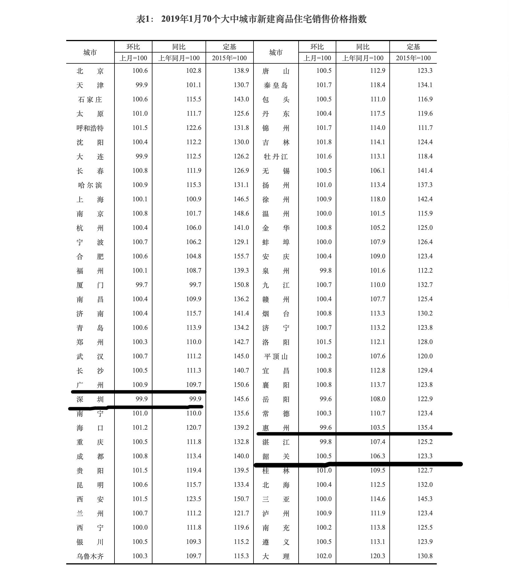 数据驱动的未来城市规划与发展分析——以城中区统计局最新项目为例