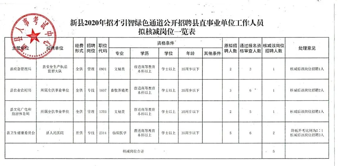 灵丘县财政局最新招聘概况及职位信息速递