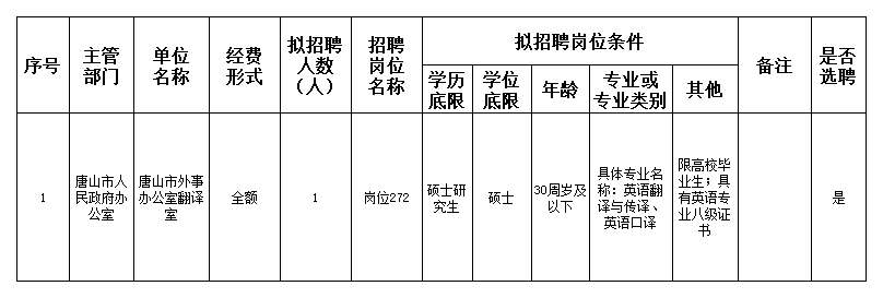 崂山区人民政府办公室最新招聘启事概览