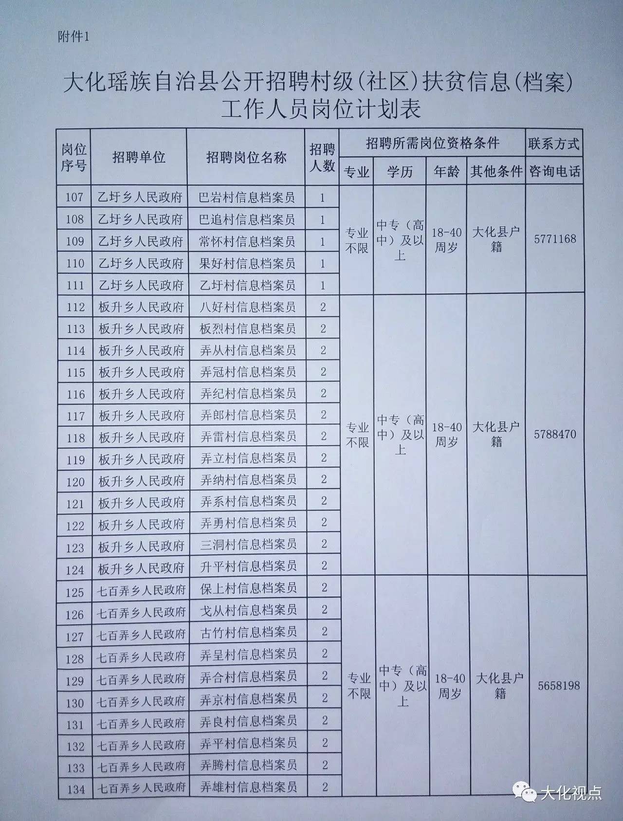 大陈村委会最新招聘信息汇总