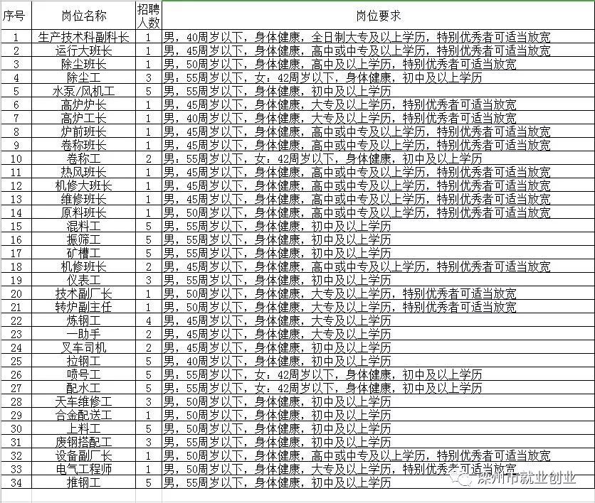 陆河县县级托养福利事业单位招聘启事