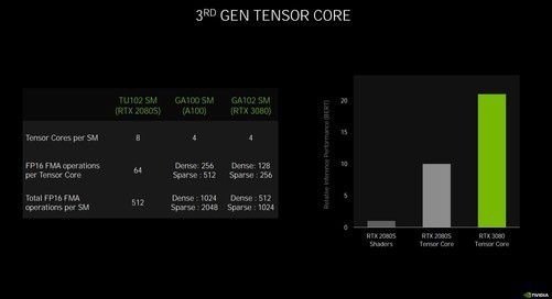 技嘉GeForce RTX 3050性能解析及未来展望