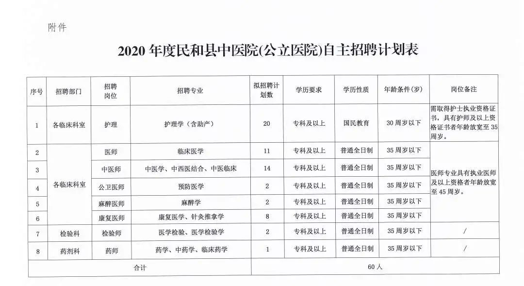 射阳县医疗保障局招聘启事