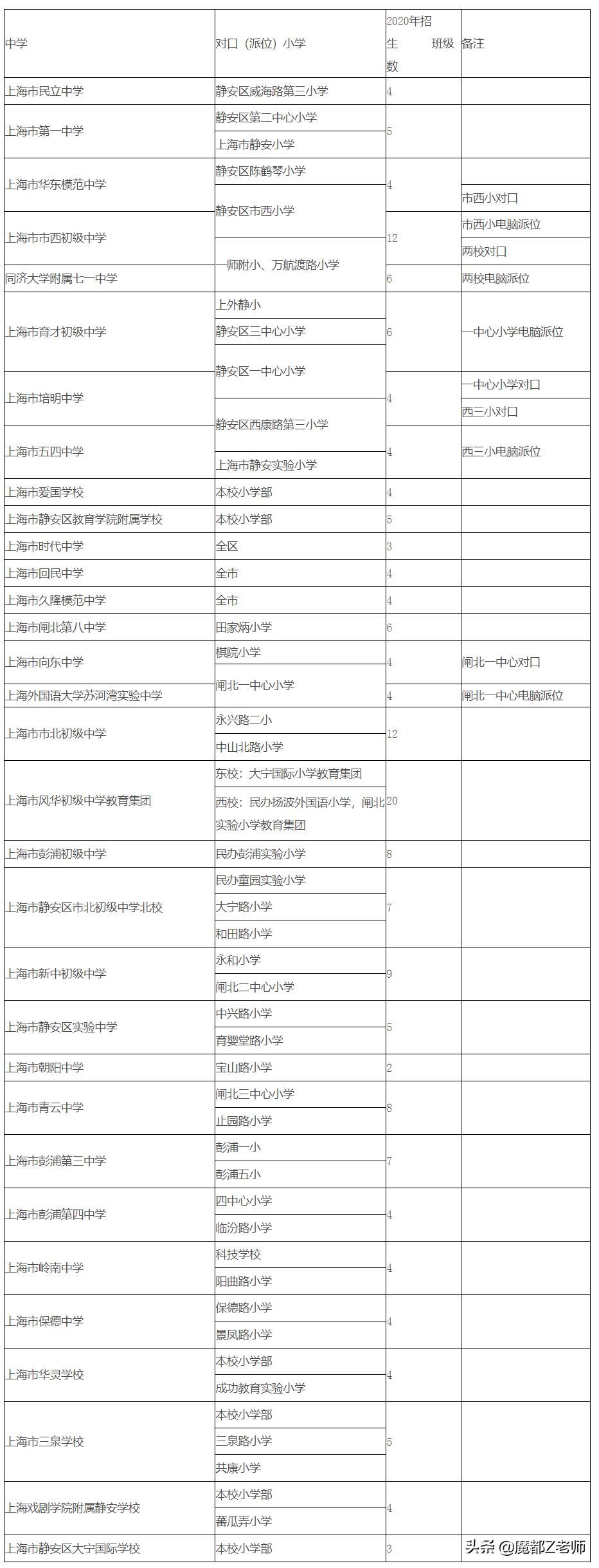 静安区初中创新项目，引领教育变革，培育未来领导者