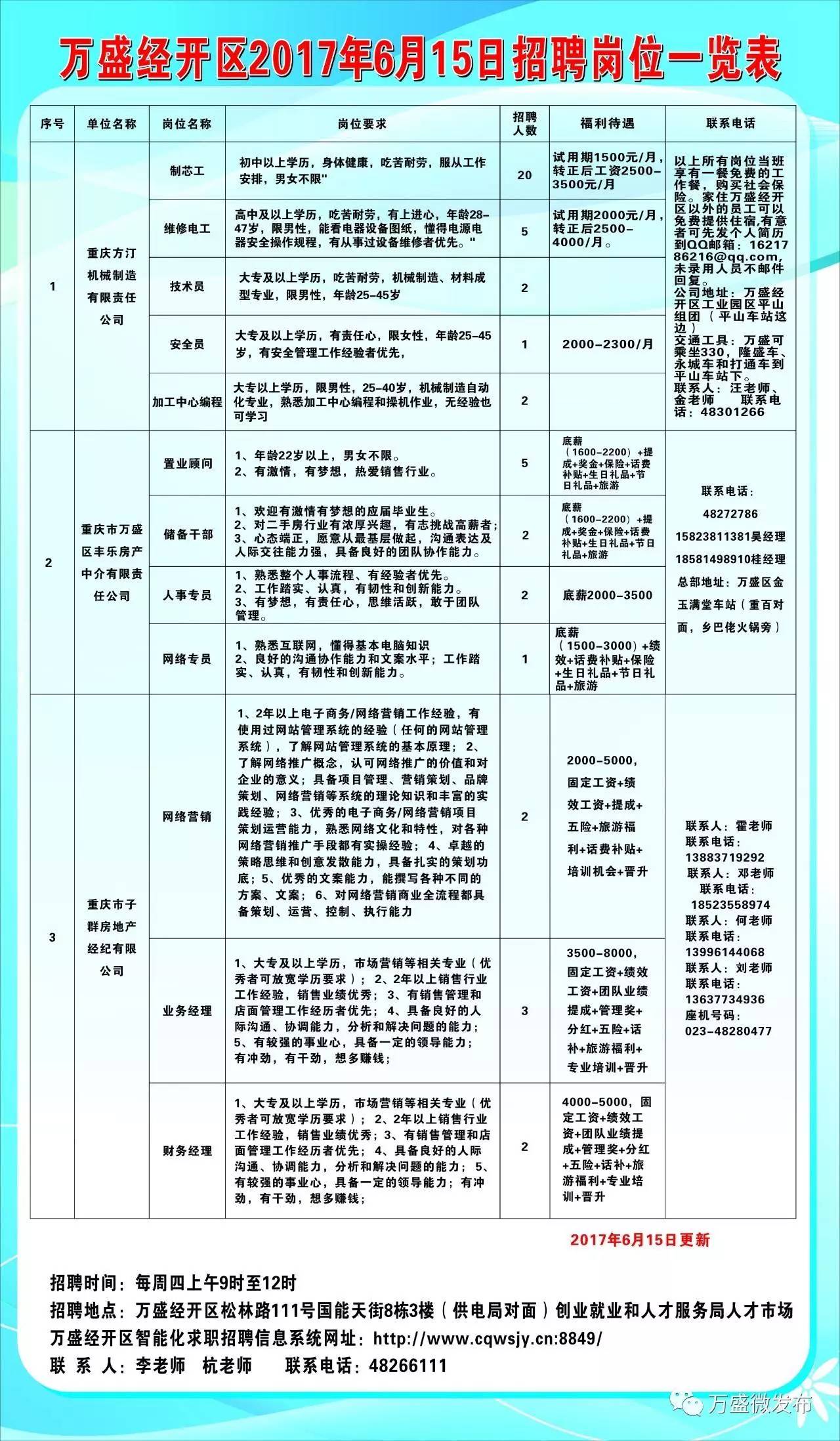 西夏区自然资源和规划局招聘公告发布