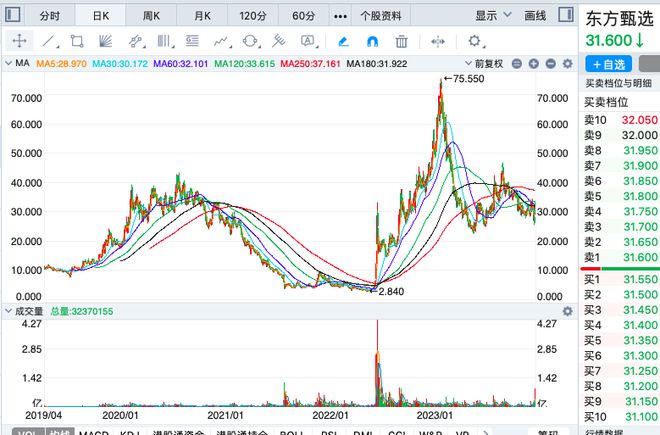 东方甄选持续经营业务亏损分析与后续策略探讨