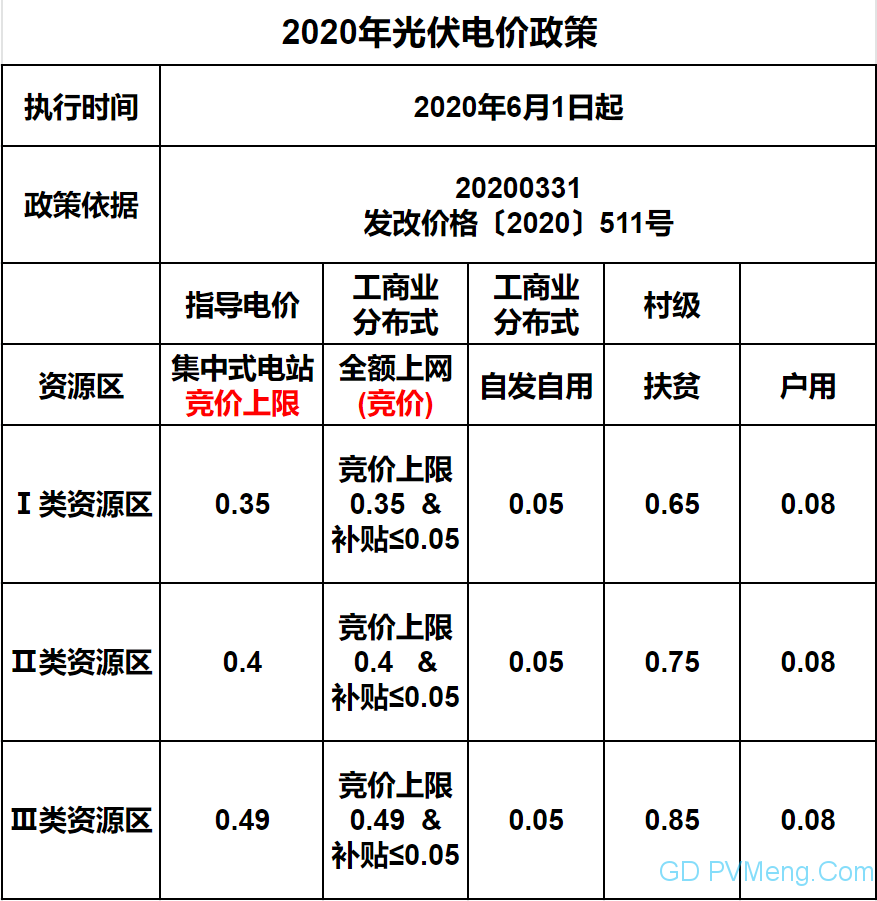 哈密地区市物价局最新发展规划概览