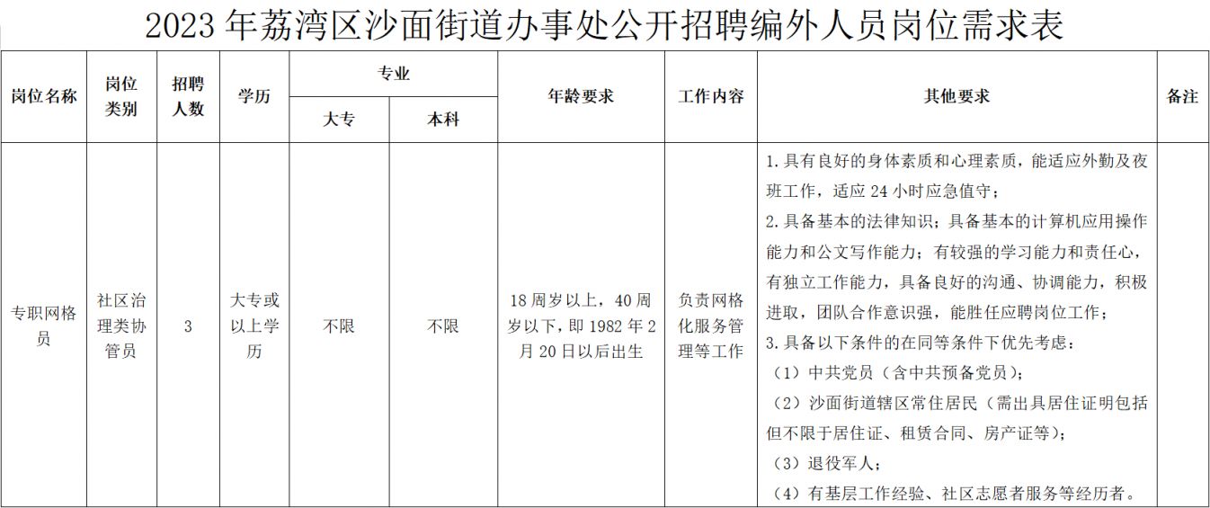 黄沙湾街道最新招聘信息汇总