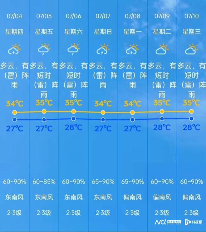 源南镇最新天气预报信息