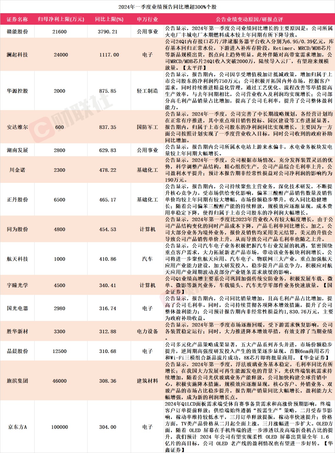 聚焦2754家A股公司预告的2024业绩展望与趋势深度解析