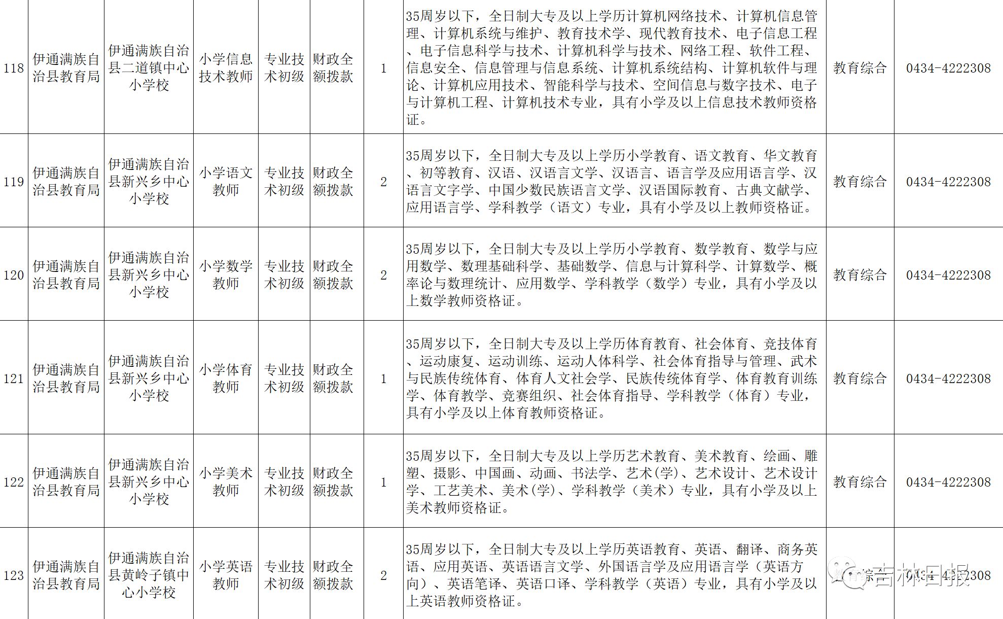 伊通满族自治县公路维护监理事业单位最新发展规划概览