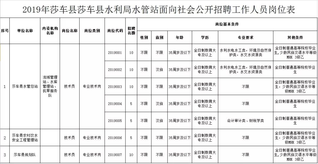 浚县水利局招聘启事，最新职位空缺与要求概述