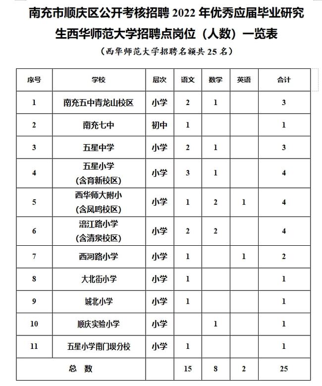 顺庆区科技局最新招聘信息与招聘趋势解析