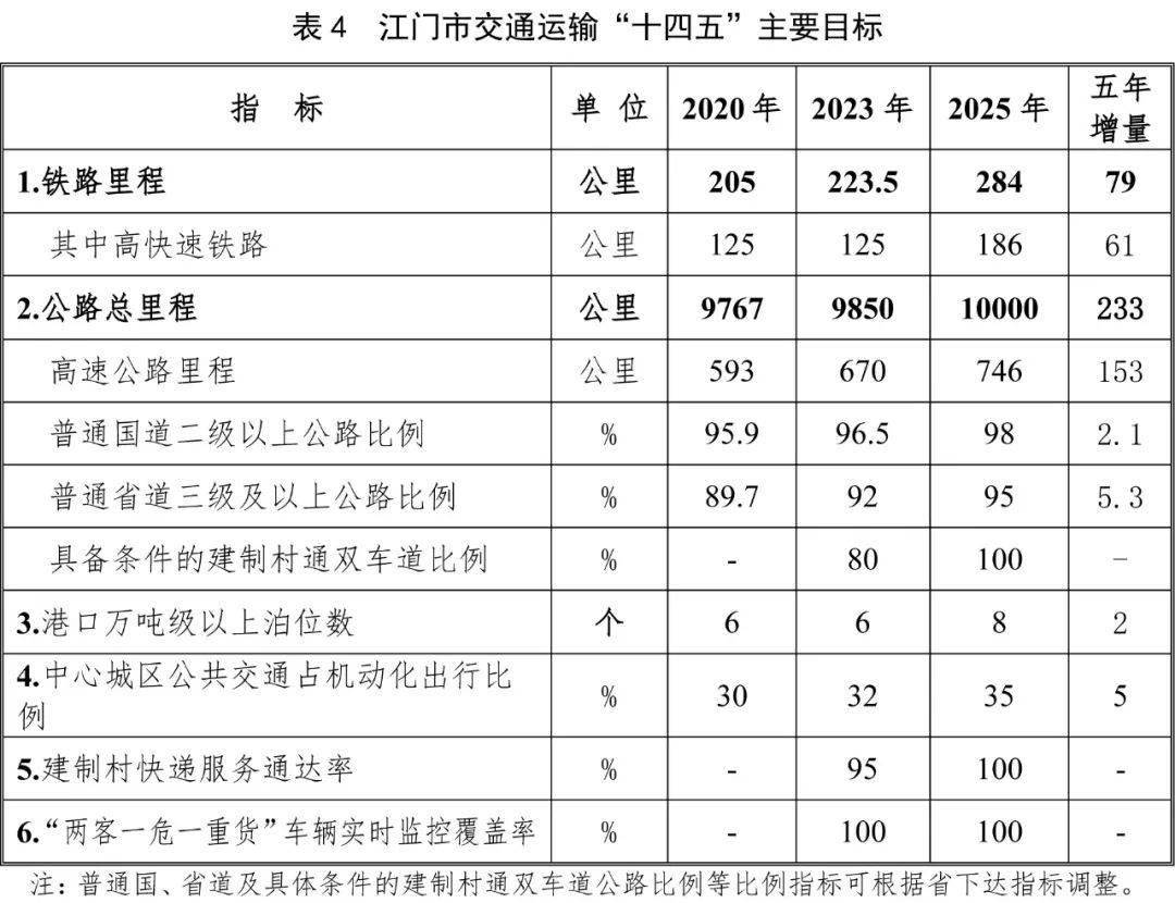 江门市交通局最新发展规划概览