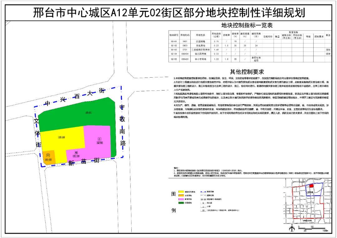 邢台市发改委最新项目进展及前景展望