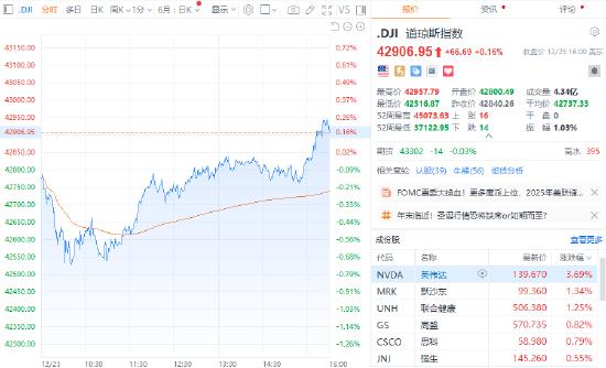 美股三大指数全线收涨，英伟达涨幅超8%，市场分析与前景展望