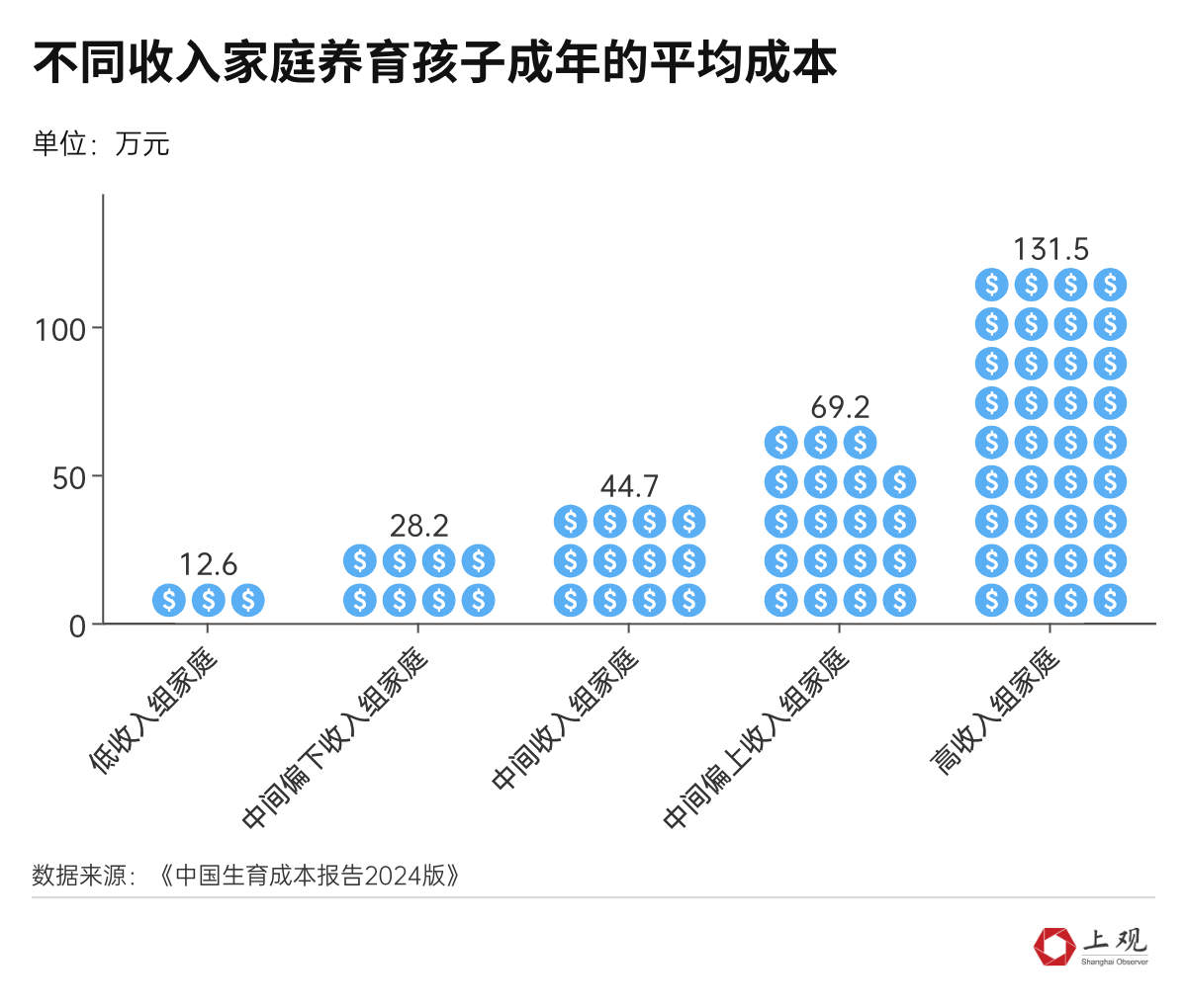 上海婚姻登记数据揭示，初婚平均年龄达30.1岁背后的社会问题探讨