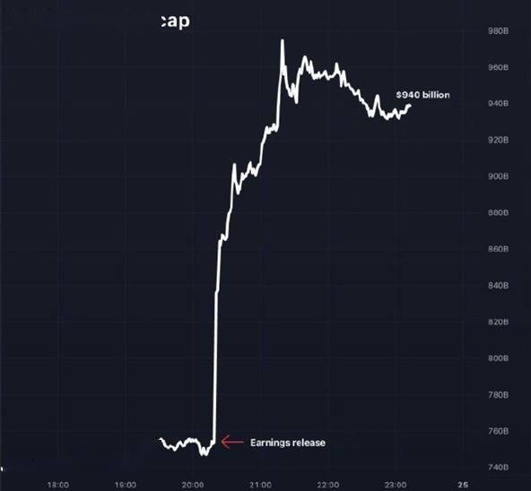 英伟达大涨近9%，技术巨头崛起背后的挑战与机遇