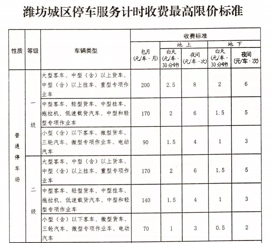 潍坊市物价局发展规划，构建稳定物价，助力经济繁荣发展