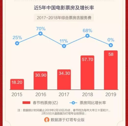 2025年春节档票房冠军预测，哪部电影将独领风骚？