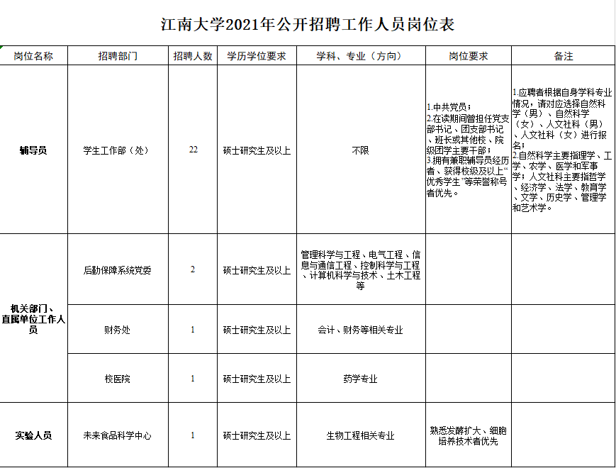 江阴市教育局最新招聘信息全面解析