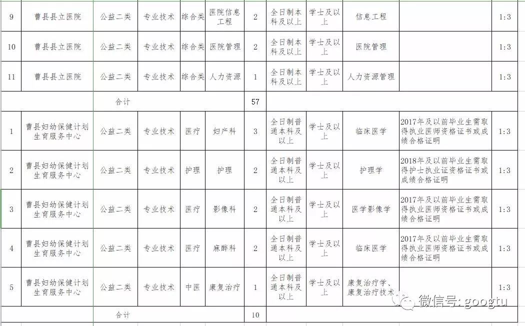 隆化县公路运输管理事业单位最新招聘解读及概览