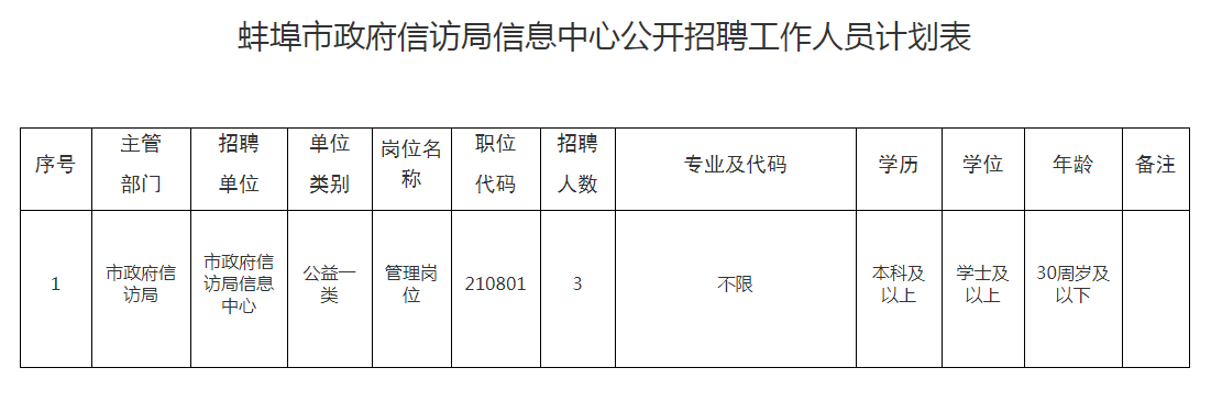 蚌埠市房产管理局最新招聘信息概览与解析