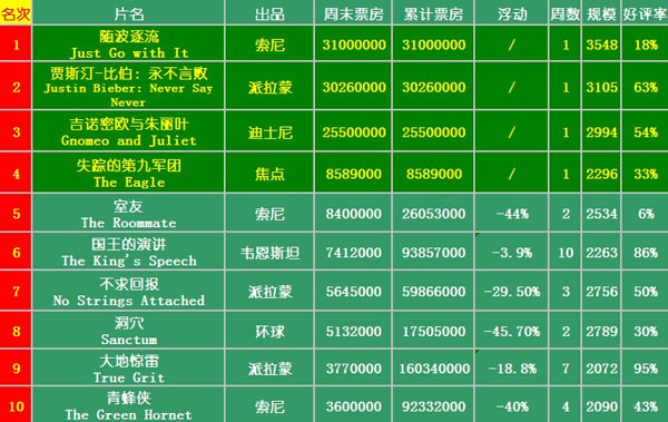 电影市场风云，票房晴雨表揭秘