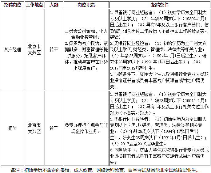 三村镇最新招聘信息汇总