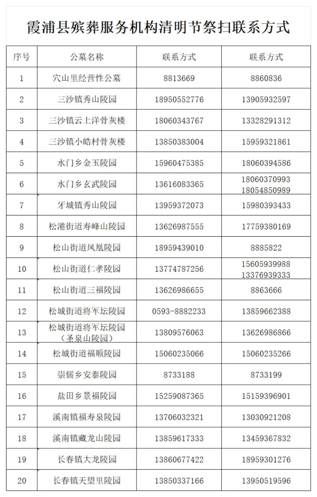 霞浦县殡葬事业单位动态更新与新闻观察