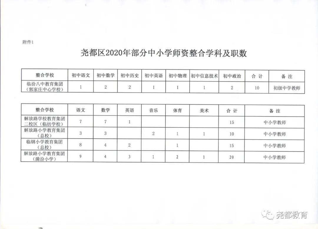 尧都区小学最新招聘公告概览