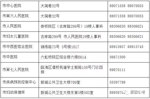 陇县计划生育委员会最新招聘信息概览与动态概述