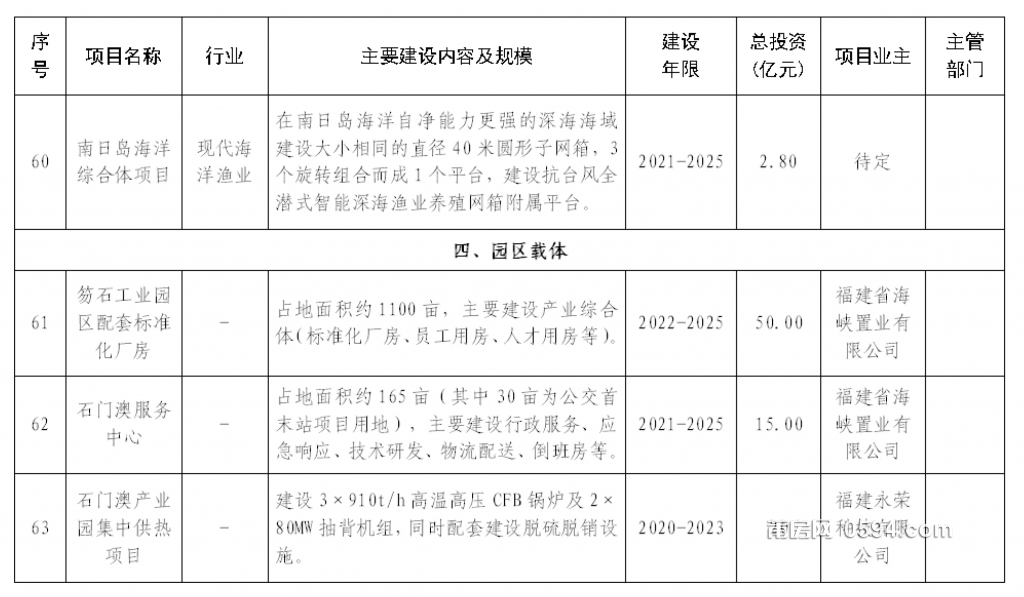 秀屿区医疗保障局最新发展规划概览