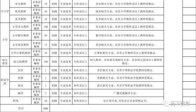 师山村民委员会最新招聘启事概览