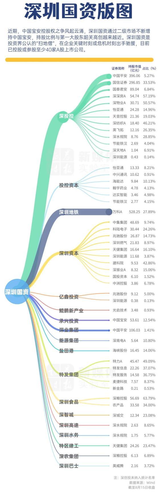 万科核心管理团队调整与深圳国资进驻，未来影响与展望