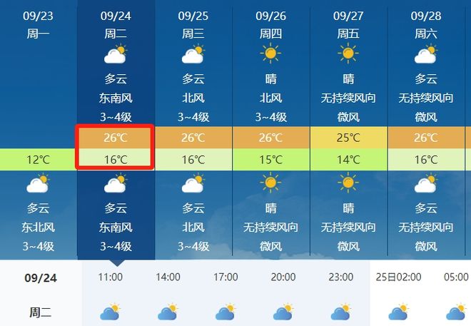 木双镇天气预报更新通知