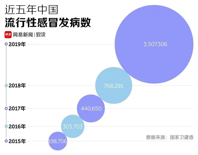 我国流感季节性流行期的挑战与应对策略