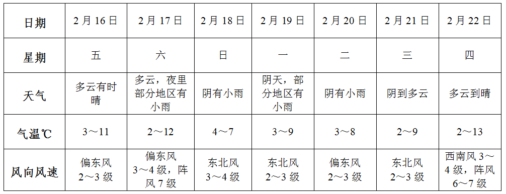 新春村天气预报更新通知