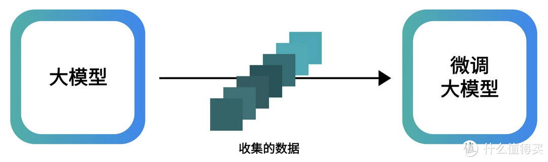 大模型的胡话与幻觉，原因解析与解决方案探讨