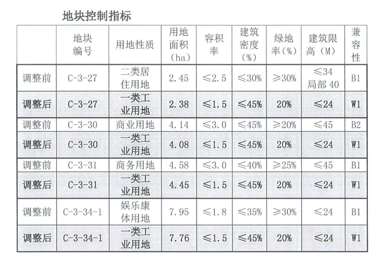 西塞山区卫生健康局最新发展规划概览