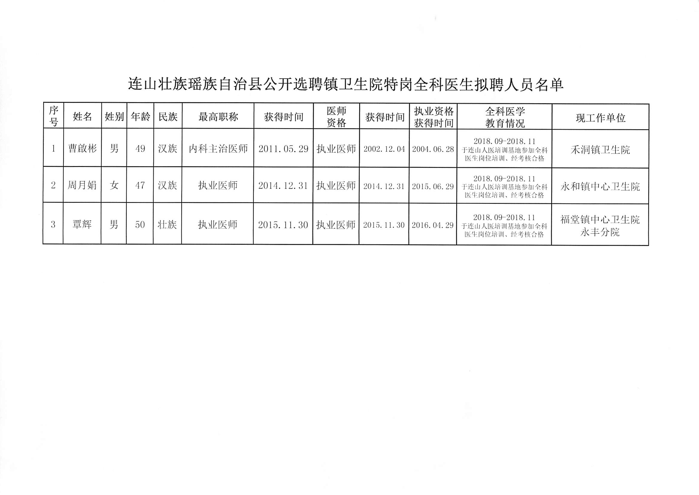 五莲县卫生健康局最新招聘启事概览