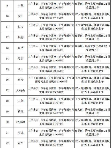 银滩路街道天气预报详解