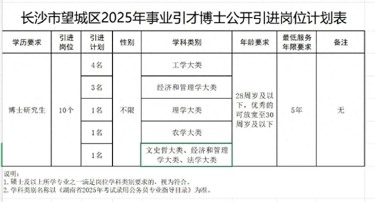 长沙市望城区博士招聘年龄限制背后的年轻化干部趋势探讨