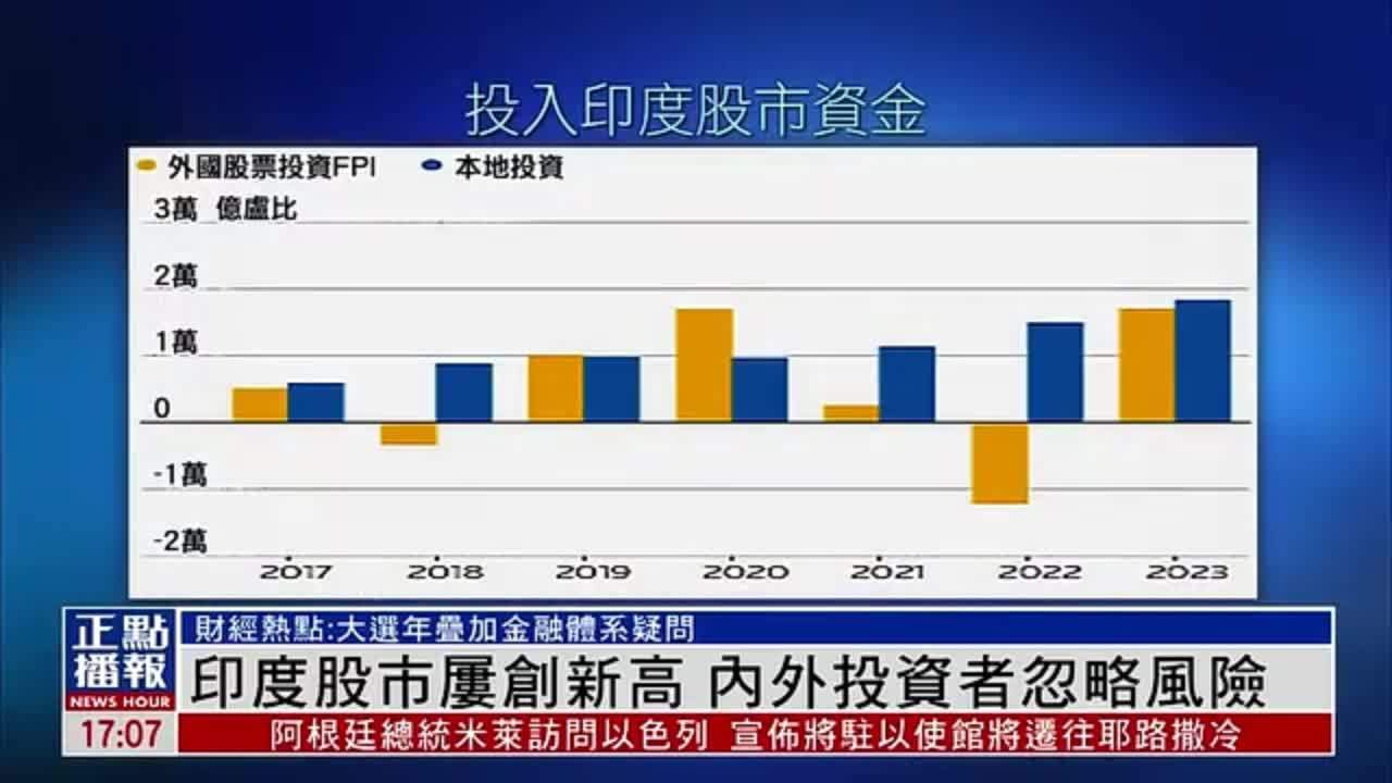 全球资金流向转变，从印度股市转向中国