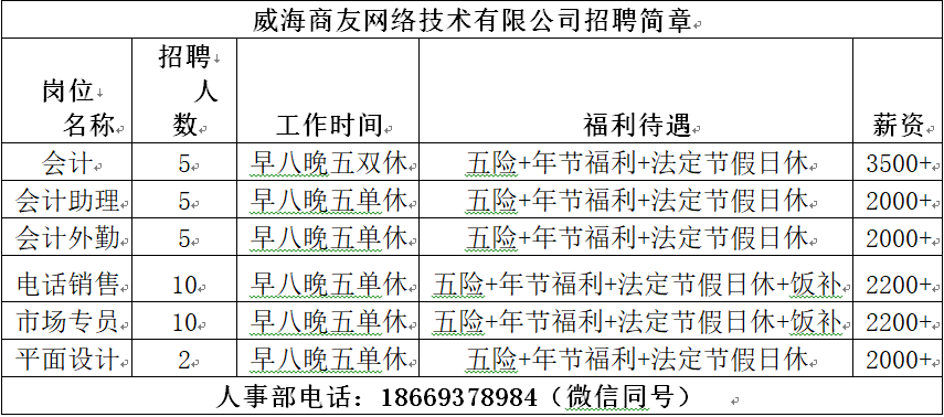 友谊公司最新招聘信息与岗位介绍概览